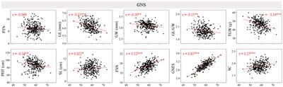 Genetic dissection of major QTL for grain number per spike on chromosomes 5A and 6A in bread wheat (Triticum aestivum L.)